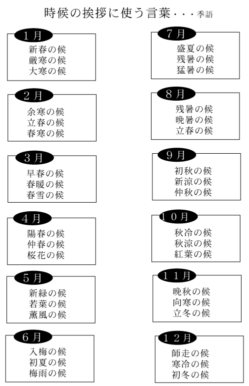 の 候 余寒